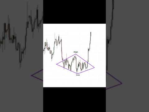 DIAMOND BOTTOM CHART PATTERN / DIAMOND PATTERN / CHART PATTERNS #chartpattern #shorts #viralshorts