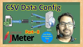 JMeter Tutorial 8 | CSV Data Config In JMeter | Pradeep Nailwal