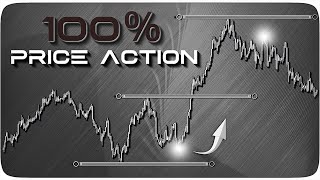 Price Action Trading Was Hard, Until I Found This "Momentum Tactic" (Strategies Included)