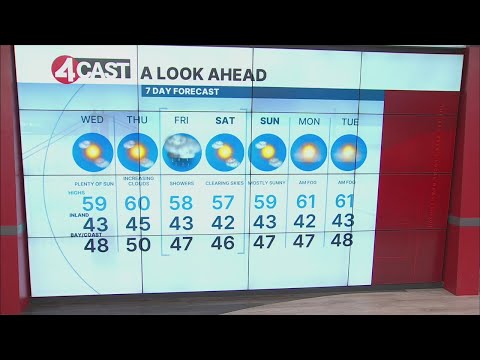 January 1, 2025 San Francisco Bay Area weather forecast