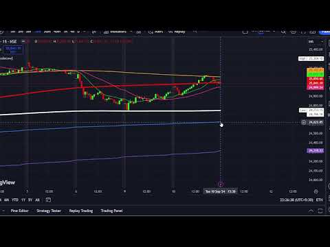 Stock Market Data Analysis || Post Market || Date 10-09-2024  @drukparida_research