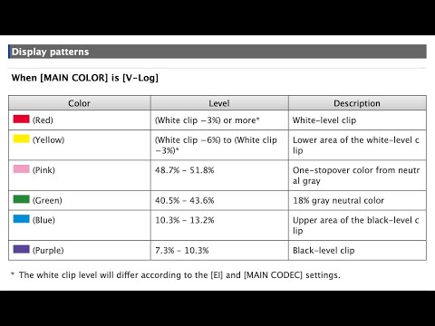 Driftwood's Varicam V-Log False Colour LUT for Lumix S5II Real Time LUT & V-Log View Assist