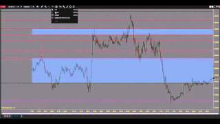 Asian Trading Session Levels Recap 2016 04 11