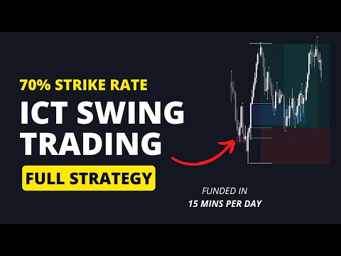 Simple ICT Swing Trading Strategy (+35R In 2 Months)