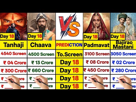 Chaava Day 18 vs Padmawat Day 18 vs Bajirao Mastani Day 18 vs Tanhaji Day 18 Box Office Collection।।