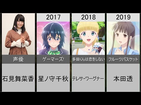 【石見舞菜香】演じた歴代メインキャラクター