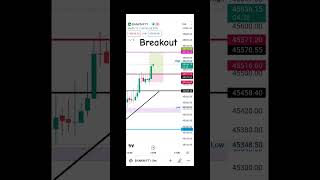 #breakouttrading#priceaction#chartreadings#chartpatterns#chartsetup#livelearning#technicalanalysis