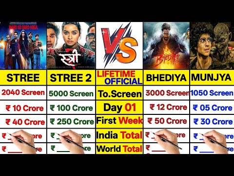 Stree Universe Presents Stree vs Bhediya vs Munjya vs Stree 2 movie Lifetime Worldwide Collection।।