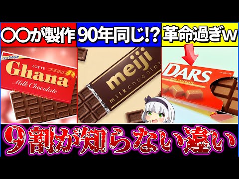 【ゆっくり解説】全然違った!?『ロッテ・明治・森永』のミルクチョコレートを徹底比較！明治とガーナ意外な差が…【ガーナ・ダース・明治】