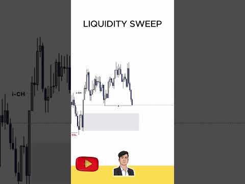 Liquidity Sweep Entry #shorts #tradingstrategy #trend