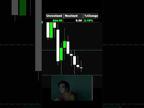 I just lost $1,400 day trading SPY