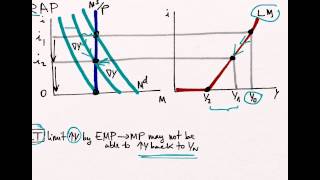 Liquidity Trap