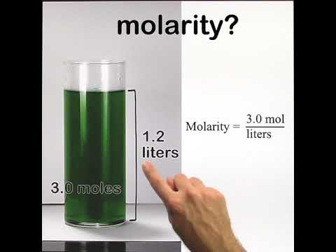 Calculating Molarity (Silent Movie Style)