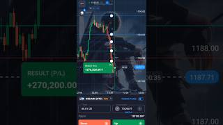 Binary Options Trading [ Support And [ Resistance ] 📊📈 #quotex #trading #stockmarket #shorts