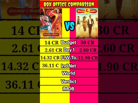 Bunty Aur Babli movie vs Bunty Aur Babli 2 movie Lifetime worldwide collection comparison shorts।।