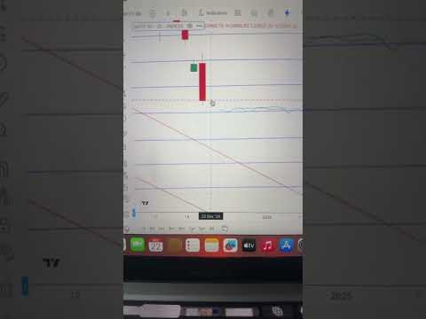 Nifty Prediction for Tomorrow 📊 Market Forecast & Insights #NiftyPrediction #StockMarket #trading