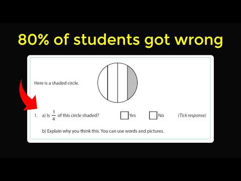 Is 1/4 of the circle shaded? Most students get this wrong