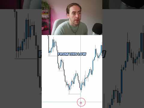 Liquidity at highs & lows 📈 #forex #liquiditytrading #marketstructure #priceactiontrading