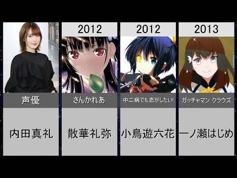 【内田真礼】演じた歴代メインキャラクター