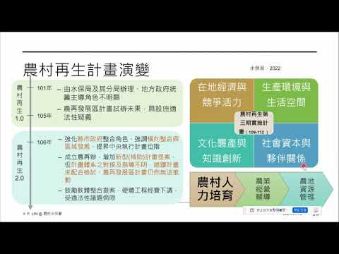 「20240116 從嘉義縣示範案談農村多元經濟發展 - 展望農村再生4.0 (林郁芳)」