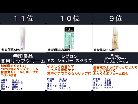 2023年【乾燥や荒れなど唇のトラブルをしっかり防ぐ】リップクリーム 人気ランキングTOP11