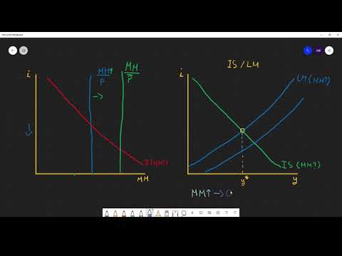 Macroéconomie : La neutralité monétaire