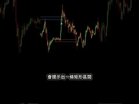 牛市中必備的突破交易指標 #比特幣 #交易 #股票