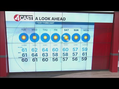 January 14, 2025 San Francisco Bay Area weather forecast