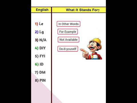 Decoded! Common Abbreviations You Should Know #abbreviation