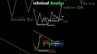 Technical Analysis SECRETS: The Key to Predicting Market Moves!