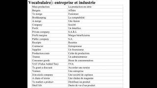 Vocabulaire anglais - entreprise et industrie