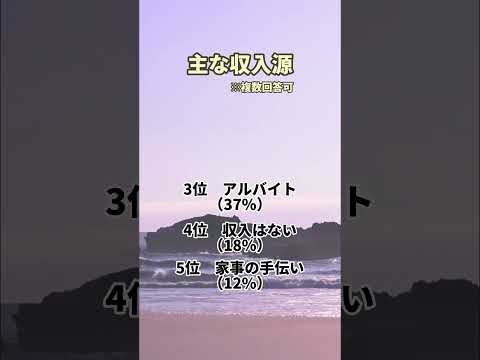 高校生ランキング-お金の使い道編-です！