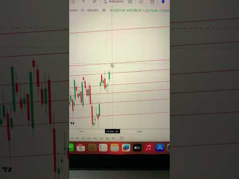 Nifty bank prediction for tomorrow 5th dec 2024 #trading target forecast analysis crash bullish