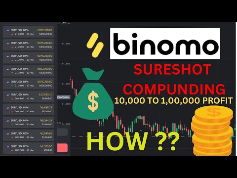 Binomo (100%) Winning Strategy | Binomo Tricks To Win | Binomo Hack | Binomo Live Trading | Binomo