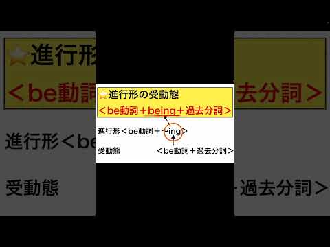 【高校英語 ざっくり！文法概要編】第27回 進行形の受動態