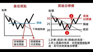 當沖技巧，亞當理論如何畫區間?