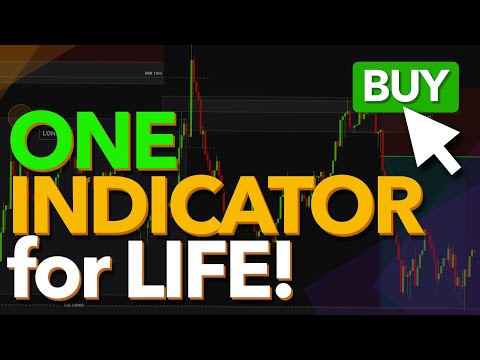 One Indicator For Life! How to Cure Too Many Stop Losses?