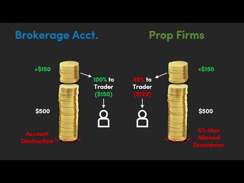 Darwinex vs Prop Accounts - The 'Real' Comparison | Ask Darwinex FAQ #11