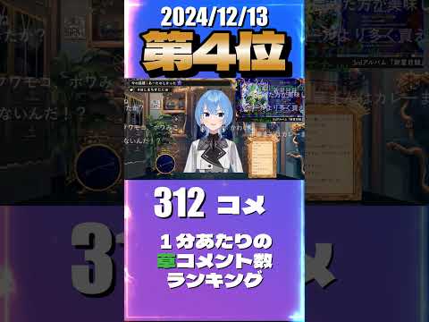 12/13草コメント数ランキング第4位 #星街すいせい 1時間14分ごろ