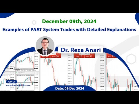 Price Action Algo Trading Live Trades/Journal: Nasdaq, Dow Jones, and S&P500 Futures - 9 Dec 2024