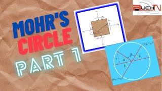 MOHR'S CIRCLE CONCEPT PART 1