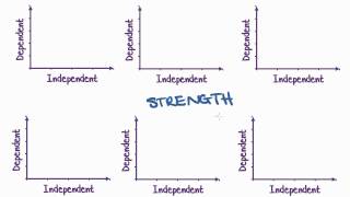 Maths Tutorial: Interpreting Scatterplots (statistics)