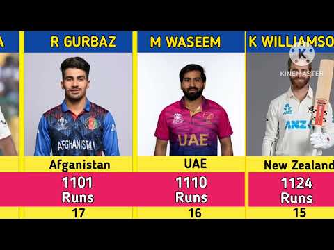 Most Runs In 2024 (Test+ODI+T20)। Most Runs In 2024 All Formats। #mostruns #mostruns2024 #cricket