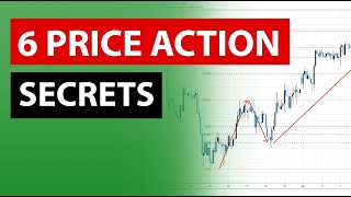 6 advanced Price Action trading strategies secrets that work