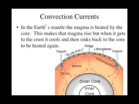 Tectonic Plates and Mantle Convection