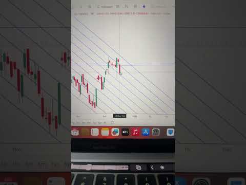 sensex prediction for tomorrow 18th december 2024 #trading target analysis forecast crash bullish