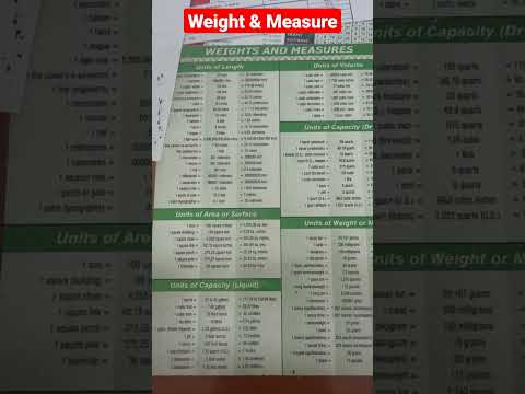 Weight & Measure #physics #neet #iitjee