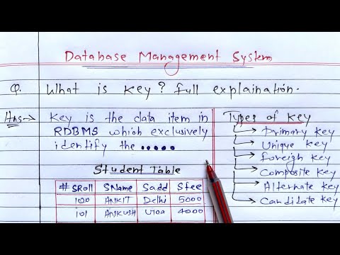 What is key? full Explanation | DBMS |Primary, Foreign, Unique, Composite, Alternate & Condidate Key