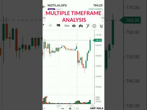 Multiple Timeframe Analysis