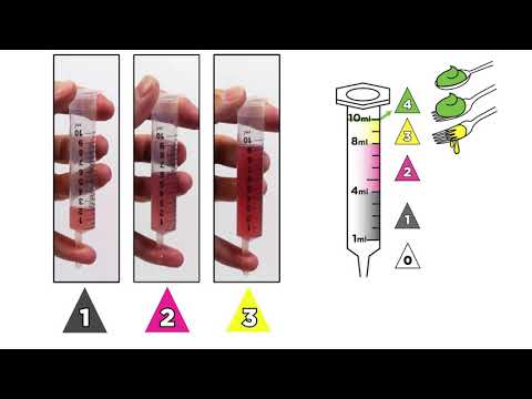 IDDSI Flow Test Comparison Level 1 to 3 - Japanese